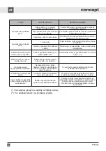 Preview for 30 page of Concept2 PP6306s Manual