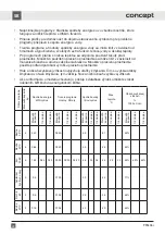 Preview for 58 page of Concept2 PP6306s Manual