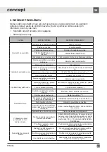 Preview for 63 page of Concept2 PP6306s Manual