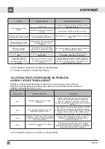 Preview for 64 page of Concept2 PP6306s Manual