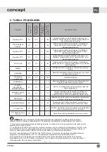 Preview for 93 page of Concept2 PP6306s Manual