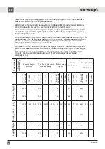 Preview for 94 page of Concept2 PP6306s Manual