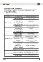 Preview for 99 page of Concept2 PP6306s Manual