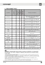 Preview for 161 page of Concept2 PP6306s Manual