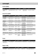 Preview for 47 page of Concept2 RK 3130 Manual