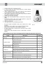 Preview for 31 page of Concept2 RM 3240-50 Manual