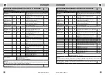 Предварительный просмотр 31 страницы Concept2 RO3207 Operating Manual