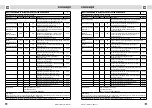 Предварительный просмотр 36 страницы Concept2 RO3307 Manual