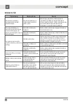 Preview for 18 page of Concept2 SDV3760 Manual