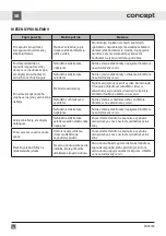 Preview for 36 page of Concept2 SDV3760 Manual