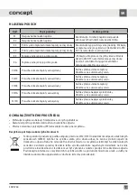 Preview for 37 page of Concept2 SDV3760 Manual