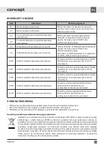 Preview for 55 page of Concept2 SDV3760 Manual