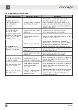 Preview for 72 page of Concept2 SDV3760 Manual