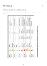 Preview for 25 page of Concept2 SENTINEL S35 Manual