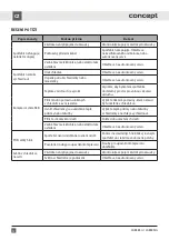 Preview for 12 page of Concept2 SINFONIA LA8383ss Manual