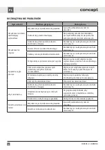 Preview for 36 page of Concept2 SINFONIA LA8383ss Manual