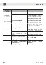 Preview for 48 page of Concept2 SINFONIA LA8383ss Manual