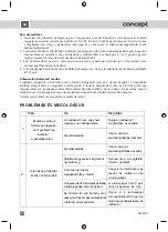 Preview for 40 page of Concept2 SM 3050 Manual