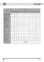 Preview for 146 page of Concept2 SP6308 User Manual