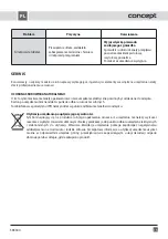 Preview for 17 page of Concept2 SR3340 Operating Manual