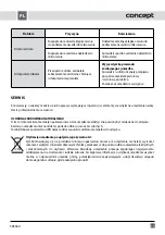 Preview for 17 page of Concept2 SR3360 Operating Manual