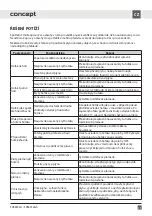 Preview for 25 page of Concept2 SVK6550ss User Manual