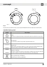 Preview for 41 page of Concept2 SVK6550ss User Manual