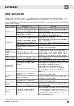 Preview for 51 page of Concept2 SVK6550ss User Manual