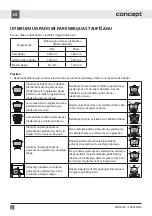 Preview for 62 page of Concept2 SVK6550ss User Manual