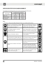 Preview for 88 page of Concept2 SVK6550ss User Manual