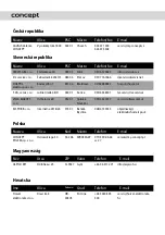 Preview for 93 page of Concept2 TITAN CARE VZ1440 Instruction Manual