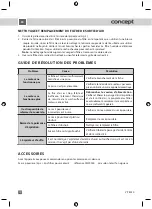 Preview for 72 page of Concept2 VP 8250 Operating Manual