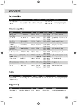 Предварительный просмотр 117 страницы Concept2 VP835 Series Operating Manual