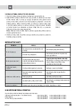 Предварительный просмотр 13 страницы Concept2 VP9162 Operating Manual