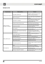 Preview for 12 page of Concept2 VTE7014 User Manual