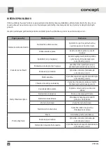 Preview for 22 page of Concept2 VTE7014 User Manual