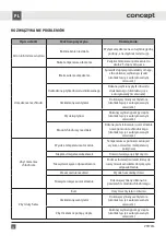 Preview for 32 page of Concept2 VTE7014 User Manual