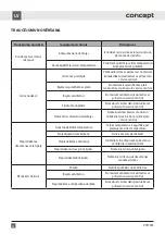 Preview for 42 page of Concept2 VTE7014 User Manual