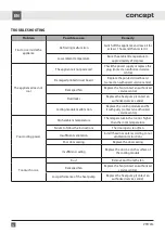 Preview for 52 page of Concept2 VTE7014 User Manual