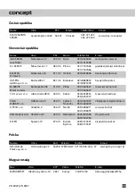 Preview for 59 page of Concept2 ZN 8022 Manual