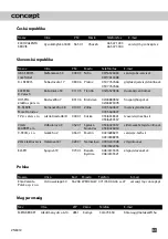 Preview for 61 page of Concept2 ZN8012 Manual