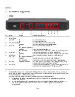 Предварительный просмотр 178 страницы Conceptronic 802.11n Wireless Broadband Router C300BRS4A Quick Installation Manual