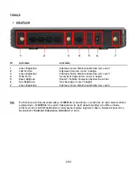 Предварительный просмотр 204 страницы Conceptronic 802.11n Wireless Broadband Router C300BRS4A Quick Installation Manual