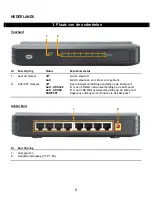 Preview for 2 page of Conceptronic C100S8A User Manual