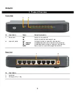 Preview for 6 page of Conceptronic C100S8A User Manual