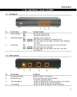 Предварительный просмотр 3 страницы Conceptronic C150APM Quick Installation Manual