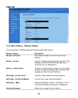 Preview for 35 page of Conceptronic C54APM Quick Installation Manual