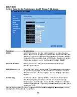 Preview for 95 page of Conceptronic C54APM Quick Installation Manual