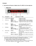 Предварительный просмотр 110 страницы Conceptronic C54APRA2+ Quick Installation Manual