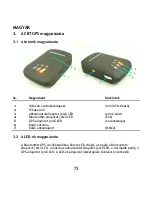 Preview for 73 page of Conceptronic CBTGPS Quick Installation Manual